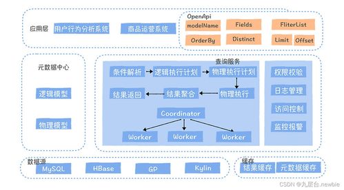 數(shù)據(jù)服務(wù)難道就是對外提供個(gè)API嗎？——淺談數(shù)據(jù)處理服務(wù)的廣度與深度