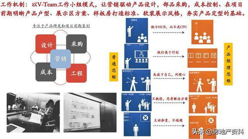 萬科地產(chǎn)全產(chǎn)品線研發(fā)設(shè)計與營銷策劃一體化管理實踐