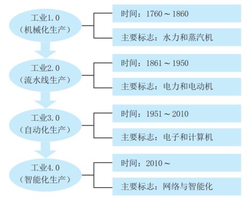 智造未來 日化行業(yè)智能工廠整體解決方案及項目營銷策劃