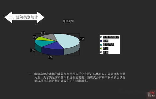 海陽市盛華堂項目整合營銷策略提案